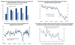 These Are The Two Most Important Questions Facing The Market