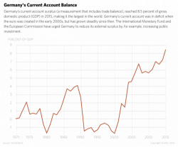 Is A US-German Trade War Imminent?