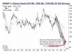 BMO Finds An A New Source Of Systemic Risk