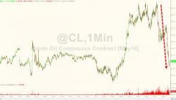 WTI Crude Slides Back Into Red For 2016 As The Fed And Oil Remain On Unsustainable Paths WTI Crude Slides Back Into Red For 2016 As The Fed And Oil Remain On Unsustainable Paths