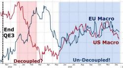 The Death Of Decoupling The Death Of Decoupling