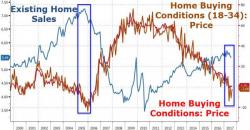 No, Harvey Won't Help America's Flagging Housing Market