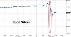 Silver Flash-Crashes As Japan Opens Silver Flash-Crashes As Japan Opens