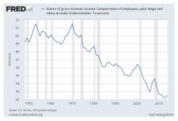 American Serfdom: Companies Offer Loans For Living Expenses To Destitute Employees American Serfdom: Companies Offer Loans For Living Expenses To Destitute Employees