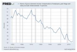 American Serfdom: Companies Offer Loans For Living Expenses To Destitute Employees