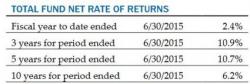 CalPERS Weighs Pros/Cons Of Setting Reasonable Return Targets Vs. Maintaining Ponzi Scheme