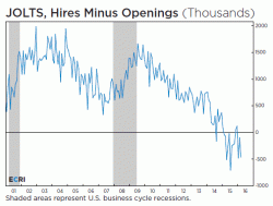 Exposing The Job Market Reality - Only Purple Squirrels Need Apply