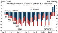 "Grouchy" SocGen Analyst: "Fed Will Be Buying Again Long Before They Finish Normalizing" "Grouchy" SocGen Analyst: "Fed Will Be Buying Again Long Before They Finish Normalizing"