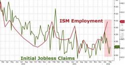 If Initial Jobless Claims Are So Awesome, Explain This