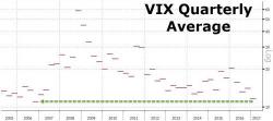 The Best And Worst Performing Assets Of The First Quarter