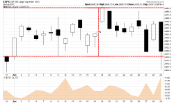 Weekend Reading: Want Some Volatility With That?