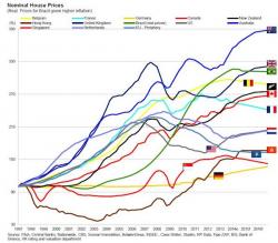 The Biggest Ponzi In Human History