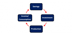 The Death Of The Virtuous Cycle The Death Of The Virtuous Cycle