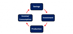 The Death Of The Virtuous Cycle