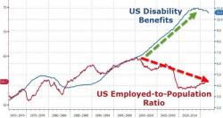 The New Normal 'Safety Net': Surging Disability Benefits Claims