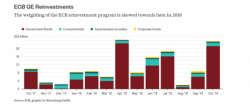 Uh-Oh...Draghi's Ammunition To Buy Italian Bonds Before The Election Is Less Than We Thought Uh-Oh...Draghi's Ammunition To Buy Italian Bonds Before The Election Is Less Than We Thought