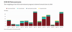 Uh-Oh...Draghi's Ammunition To Buy Italian Bonds Before The Election Is Less Than We Thought