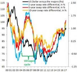 Goldman's Top FX Strategist Robin Brooks Is Quitting