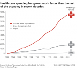 The Cost Basis Of Our Economy Is Spiraling Out Of Control