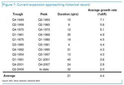 Goldman Finds Most Modern Recessions Were Caused By The Fed Goldman Finds Most Modern Recessions Were Caused By The Fed