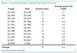 Goldman Finds Most Modern Recessions Were Caused By The Fed