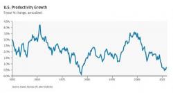 Jamie Dimon Warns "Something Is Wrong" With The US Jamie Dimon Warns "Something Is Wrong" With The US