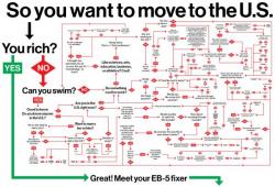 How Rich Chinese Use Visa Fixers To Move To The U.S.