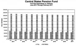 Pension Ponzi Bailout: Democrats Sponsor US Treasury Bailout Scheme Pension Ponzi Bailout: Democrats Sponsor US Treasury Bailout Scheme