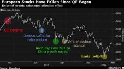 Draghi Faces Day Of Communication Reckoning In Final Test Of Central Bank Omnipotence Draghi Faces Day Of Communication Reckoning In Final Test Of Central Bank Omnipotence
