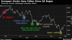 Draghi Faces Day Of Communication Reckoning In Final Test Of Central Bank Omnipotence