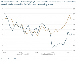 The Inflation Tipping-Point