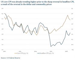 The Inflation Tipping-Point The Inflation Tipping-Point