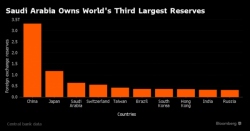 Saudi Arabia Threatens To Liquidate Its Treasury Holdings If Congress Probes Its Role In Sept 11 Attacks