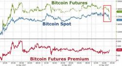 Bitcoin Bears Unleashed? Interactive Brokers Folds, Will Allow Clients To Short Futures