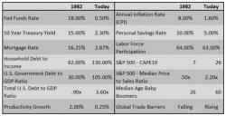 Why Wage Growth Will Remain Elusive