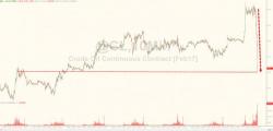 Crude Is Crashing Crude Is Crashing