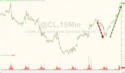 Crude Surges Back To 2-Week Highs As Yellen Hope Trumps Iran Price Cuts Crude Surges Back To 2-Week Highs As Yellen Hope Trumps Iran Price Cuts