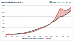 A Simple Program To Stabilize The Economy (In Four Words)