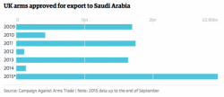 European Parliament Demands Arms Embargo After Saudis Rack Up "Impressive" 3,000 Civilian Kills In Yemen European Parliament Demands Arms Embargo After Saudis Rack Up "Impressive" 3,000 Civilian Kills In Yemen