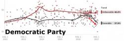 The Chart That Democrats Don't Want You To See The Chart That Democrats Don't Want You To See