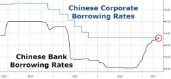 Kyle Bass: "China's Credit Bubble Metastasizing", Still Short The Yuan