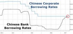 Kyle Bass: "China's Credit Bubble Metastasizing", Still Short The Yuan Kyle Bass: "China's Credit Bubble Metastasizing", Still Short The Yuan