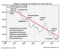The Inevitability Of DeGrowth The Inevitability Of DeGrowth