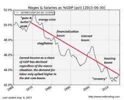 The Inevitability Of DeGrowth