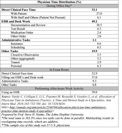 Washington’s Princes of Paperwork Are Crushing Physicians and Bankrupting, If Not Killing, Their Patients Washington’s Princes of Paperwork Are Crushing Physicians and Bankrupting, If Not Killing, Their Patients