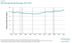 Fed Admits The Failure Of Prosperity For The Bottom 90% Fed Admits The Failure Of Prosperity For The Bottom 90%