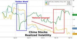 China Regulator Instructs Companies To Delay Bad Results Until After Congress
