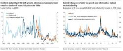 Goldman: These Are The Three Biggest Risks Facing Stocks In 2018