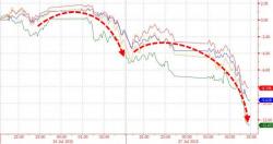 A Desperate China Begged Fed For "Plunge Protection Playbook" As Its Market Crashed A Desperate China Begged Fed For "Plunge Protection Playbook" As Its Market Crashed