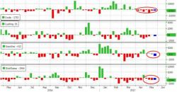 WTI/RBOB Pop-n-Drop After Mixed Inventory Data